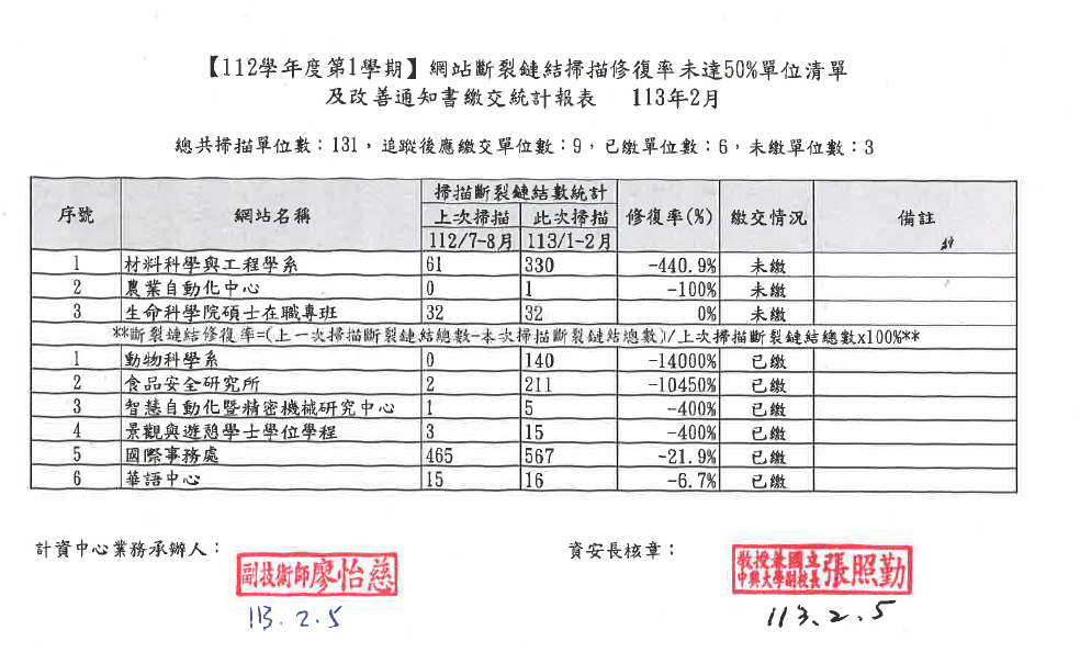 112學年度第1學期改善通知書統計報表