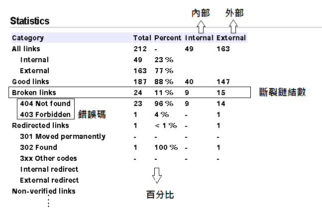 斷裂連結